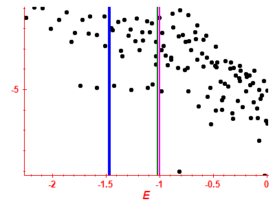 Strength function log